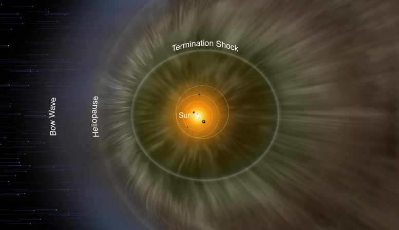 Drawing the boundary between our solar system and interstellar space for the first time