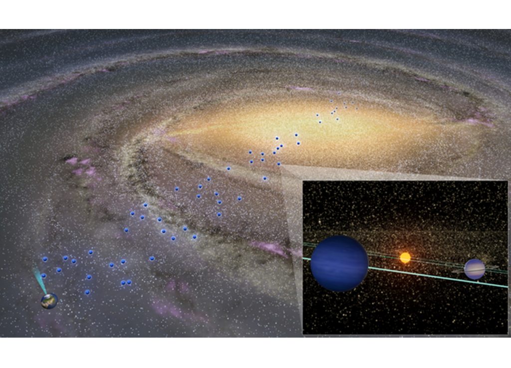 Planets are also in the center of the Milky Way
