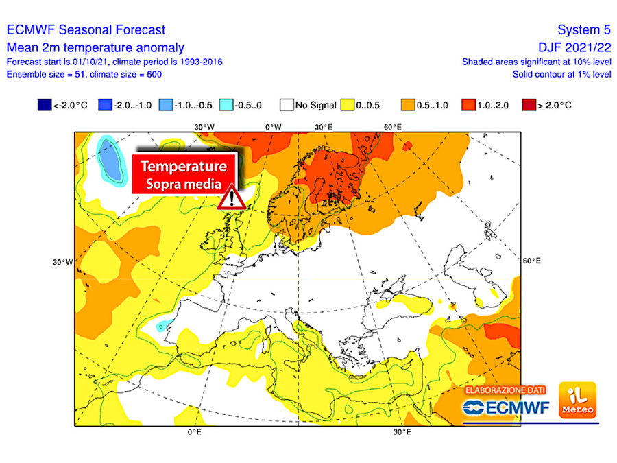 Early winter: above average temperatures in northern Europe, on average in the Mediterranean