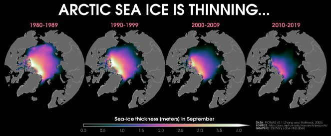 Arctic ice is gradually weakening