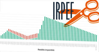 Irpef reform, even adding the deduction on contributions (which is valid for 2022 only) the greatest benefits go to income over 38 thousand euros