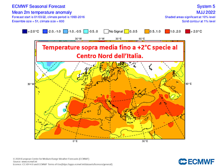 Reference Climate Temperatures above average