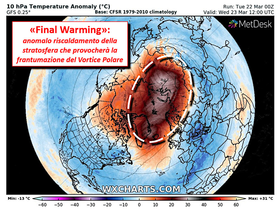 Final warming on the North Pole