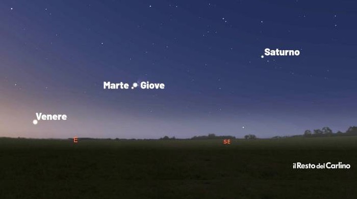 The conjunction of Mars and Jupiter, when and how to see them - Chronicle