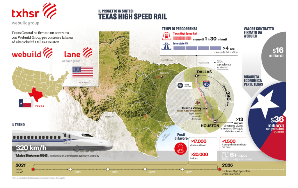 Webuild, Texas green light for high-speed line