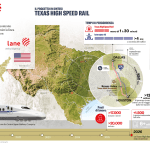 Webuild, Texas green light for high-speed line