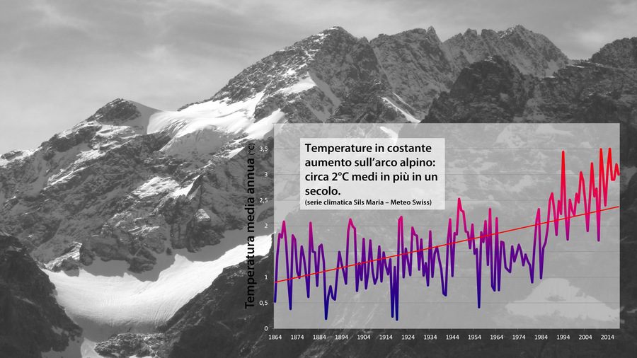 Rising temperatures and dangerous repercussions on the Alpine environment