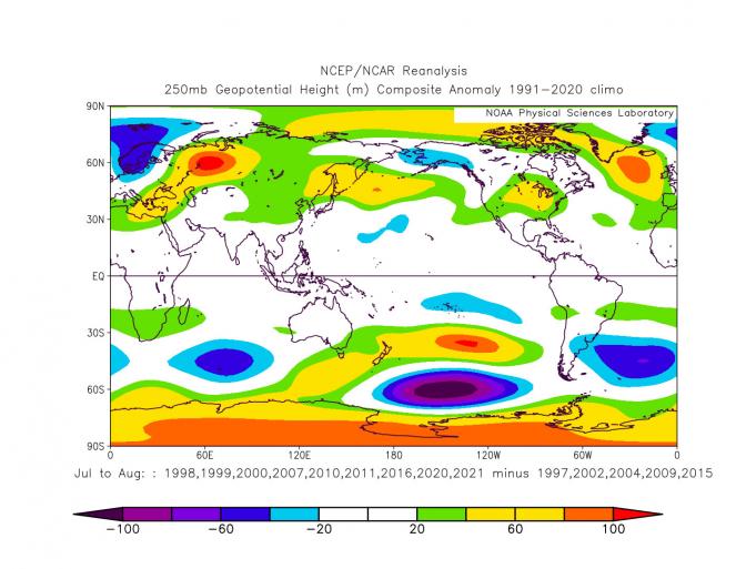 In the summer when La Nina develops, more blockages prevail than El Nino