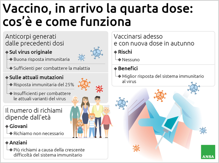 Sileri: "vaccinate immediately, no restrictions in the fall" - Health