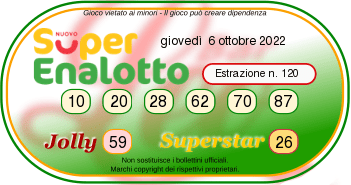 Superenalotto winning numbers today Thursday October 6, 2022, winning combination: 20 62 10 28 70 87. Julie number: 59. Star number: 26