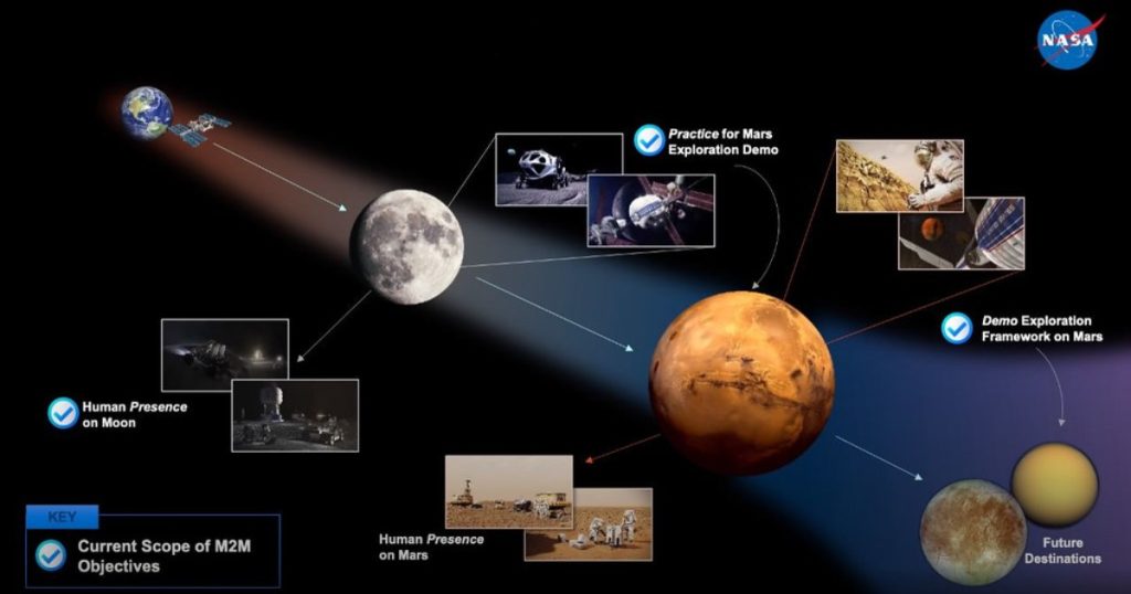 The Artemis mission is a "stepping stone" to Mars, why returning to the Moon is so important