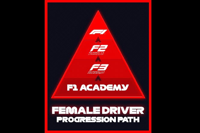 F1 Academy: Formula 1 for women